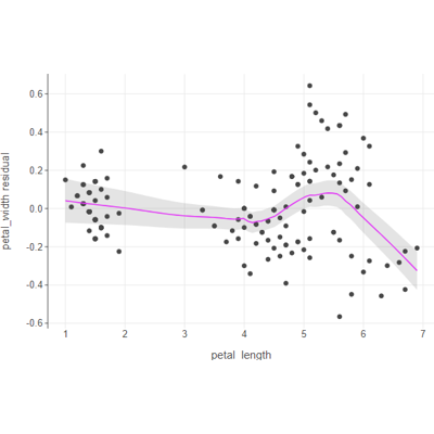 Residual plot